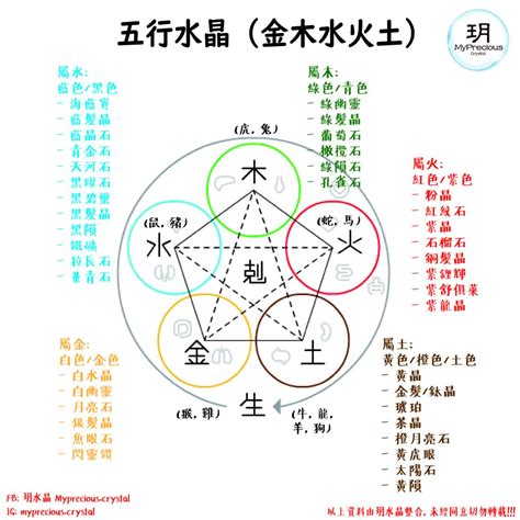 五行缺火 水晶|五行五行水晶指南：了解你的水晶五行屬性 